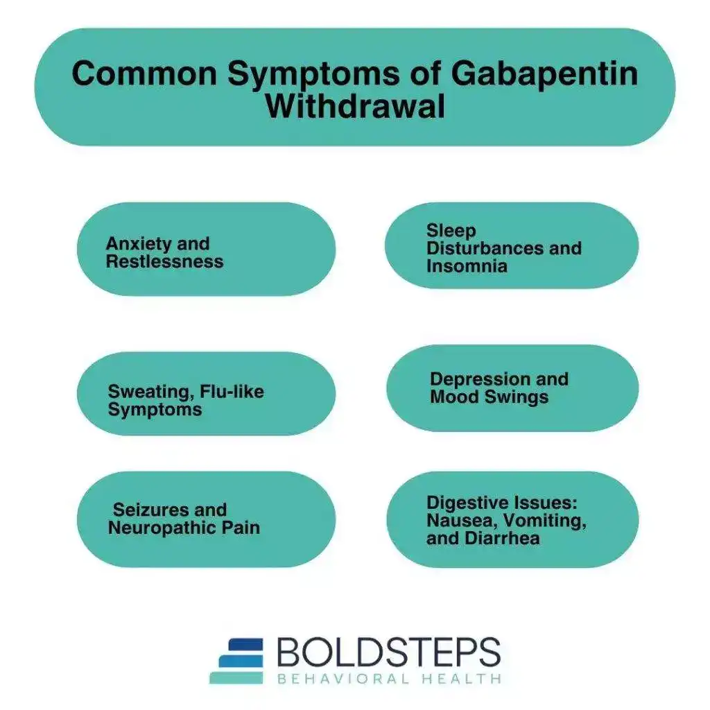 gabapentin withdrawal effects